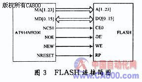基于arm智能交通信號(hào)機(jī)控制板開(kāi)發(fā) 上