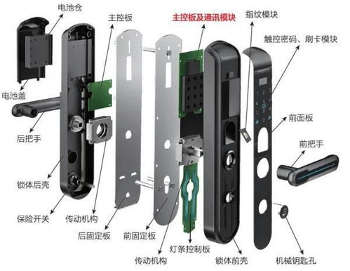 智能門鎖方案淺析