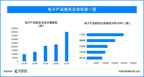 高考后電子產(chǎn)品銷(xiāo)售升溫 學(xué)生成為主力消費(fèi)人群