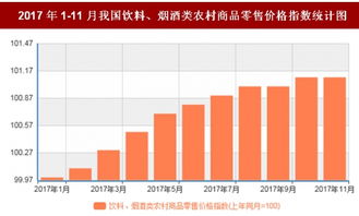 2017年11月我國飲料 煙酒類農(nóng)村商品零售價(jià)格對(duì)比上年同月上漲1.1